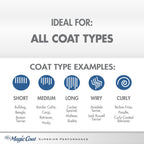 Four Paws Magic Coat Dog Hypoallergenic Conditioner Hypoallergenic Dog Conditioner, 1ea/16oz.