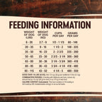 Wellness Dog Core Rawrev Original 20Lb Turkey Chicken Meal