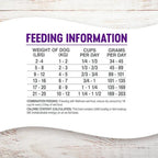 Wellness Dog Grain Free Small Breed 11Lb Turkey Chicken Salmon Complete Health