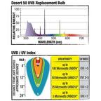 Zilla Fluorescent Coil Bulb Desert, 1ea/20 W