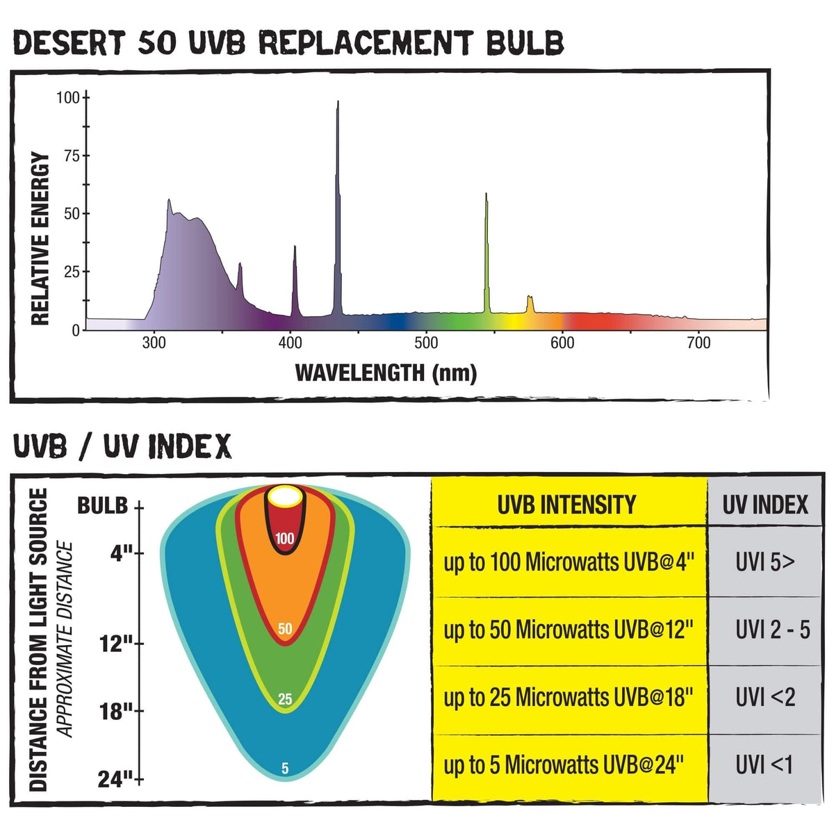 Zilla T8 Fluorescent Bulbs Desert 1ea/18 in
