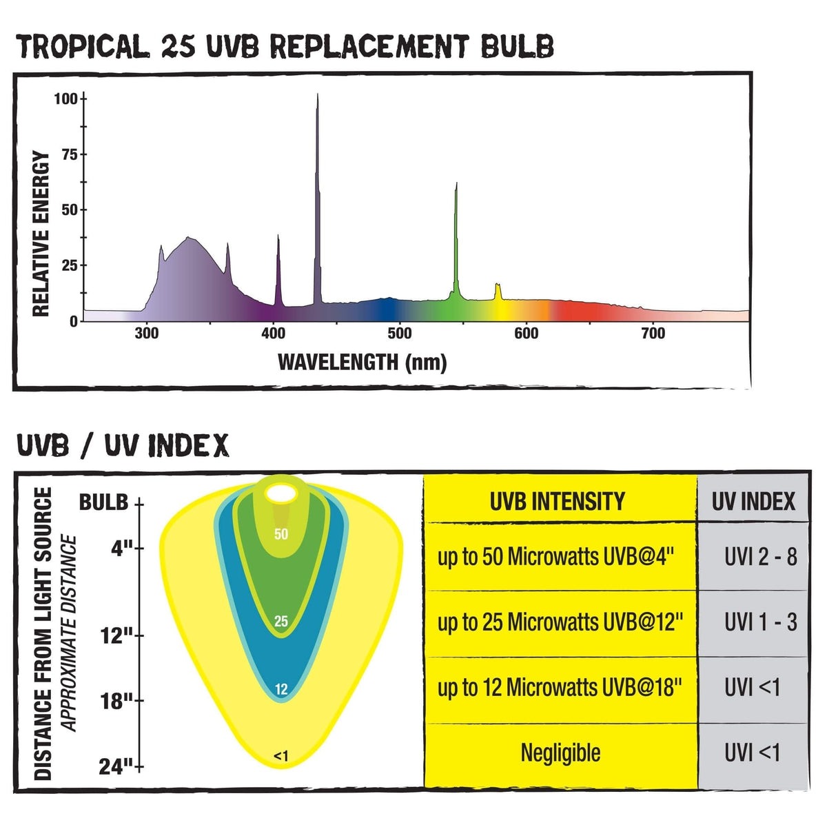 Zilla T8 Fluorescent Bulbs Tropical 1ea/18 in