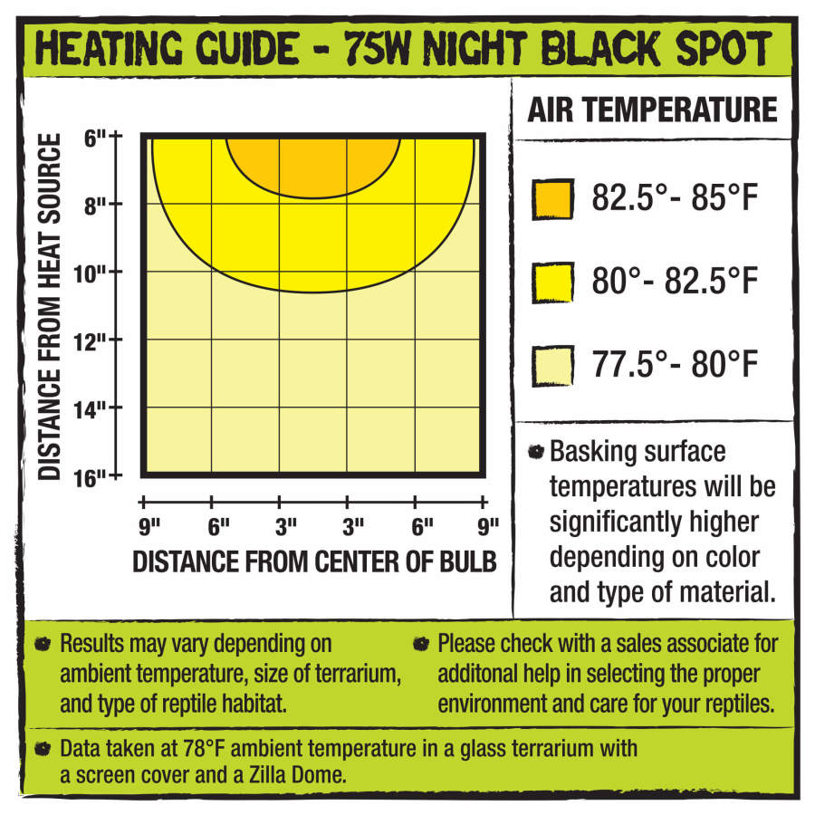 Zilla Incandescent Spot Bulb Night Black, 1ea/75 W