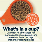 CANIDAE All Life Stages Dry Dog Food Chicken Meal & Rice 40lb