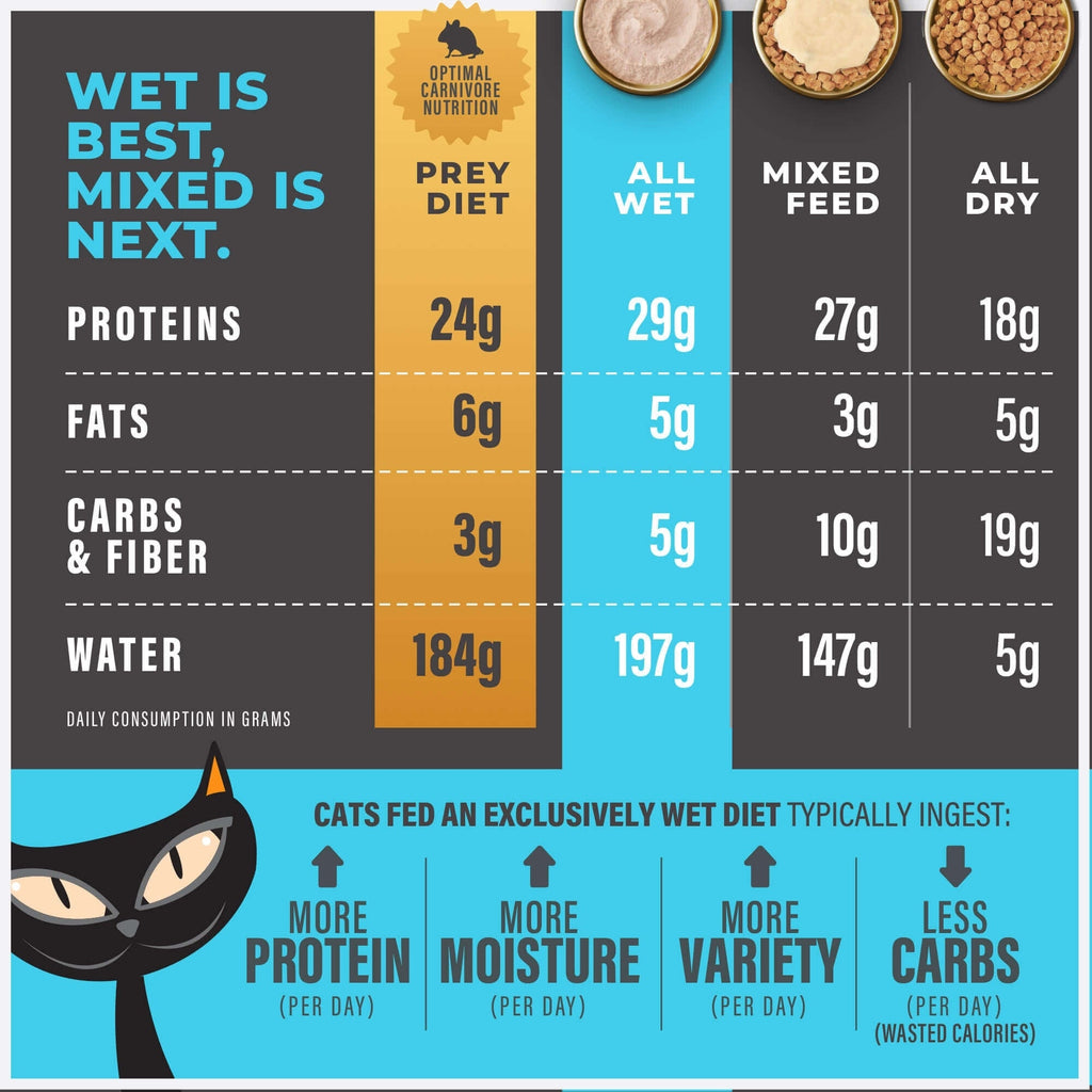 Tiki Pet Cat Solutions Meal Replacement Tuna 6oz. (Case of 6)