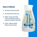 Petsafe Dog & Cat Healthy Water Filter - 2 Pack