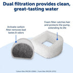 Petsafe Dog & Cat Drinkwell Fountain - 2 Gallon