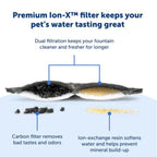 Petsafe Dog & Cat Ion - X Filter - 4 Pack