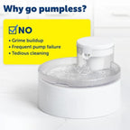 Petsafe Dog & Cat Outlast Pumpless Fountain 60oz.