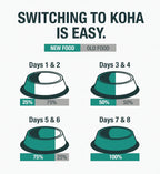 Koha Dog Grain Free Shredded Chicken 5.5oz. (Case of 12)