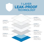 Four Paws WeeWee Odor Control Dog Training Pads with Febreze Freshness 1ea/22 in X 23 in 10 ct