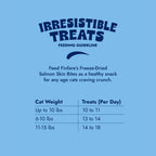 Finfare Cat 1.3oz. Freeze-dried Smoked Salmon Skin Bites