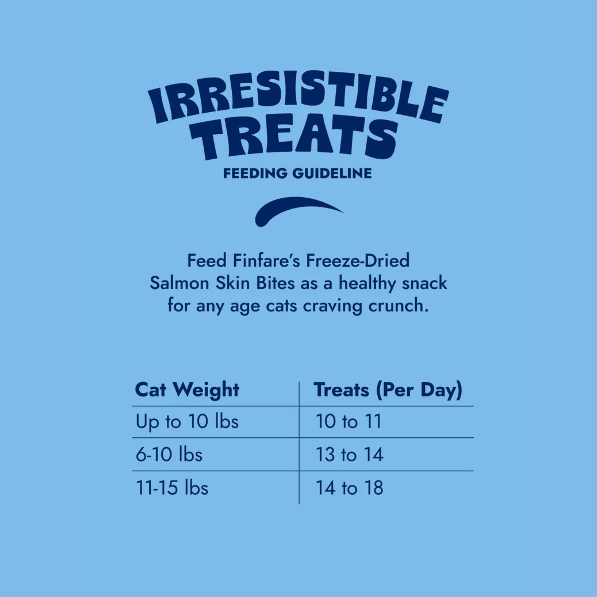 Finfare Cat 1.3oz. Freeze-dried Smoked Salmon Skin Bites
