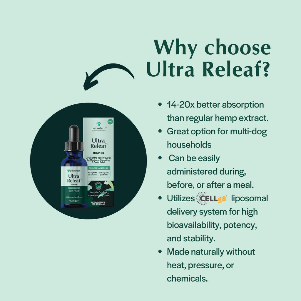 Pet Releaf Liposome Hemp Oil Cbd 600Mg