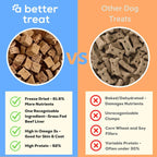 A Better Treat Just One Thing Freeze Dried Dog and Cat Treats Grass Fed Beef Liver 3oz. (Case of 6)  2 case minimum