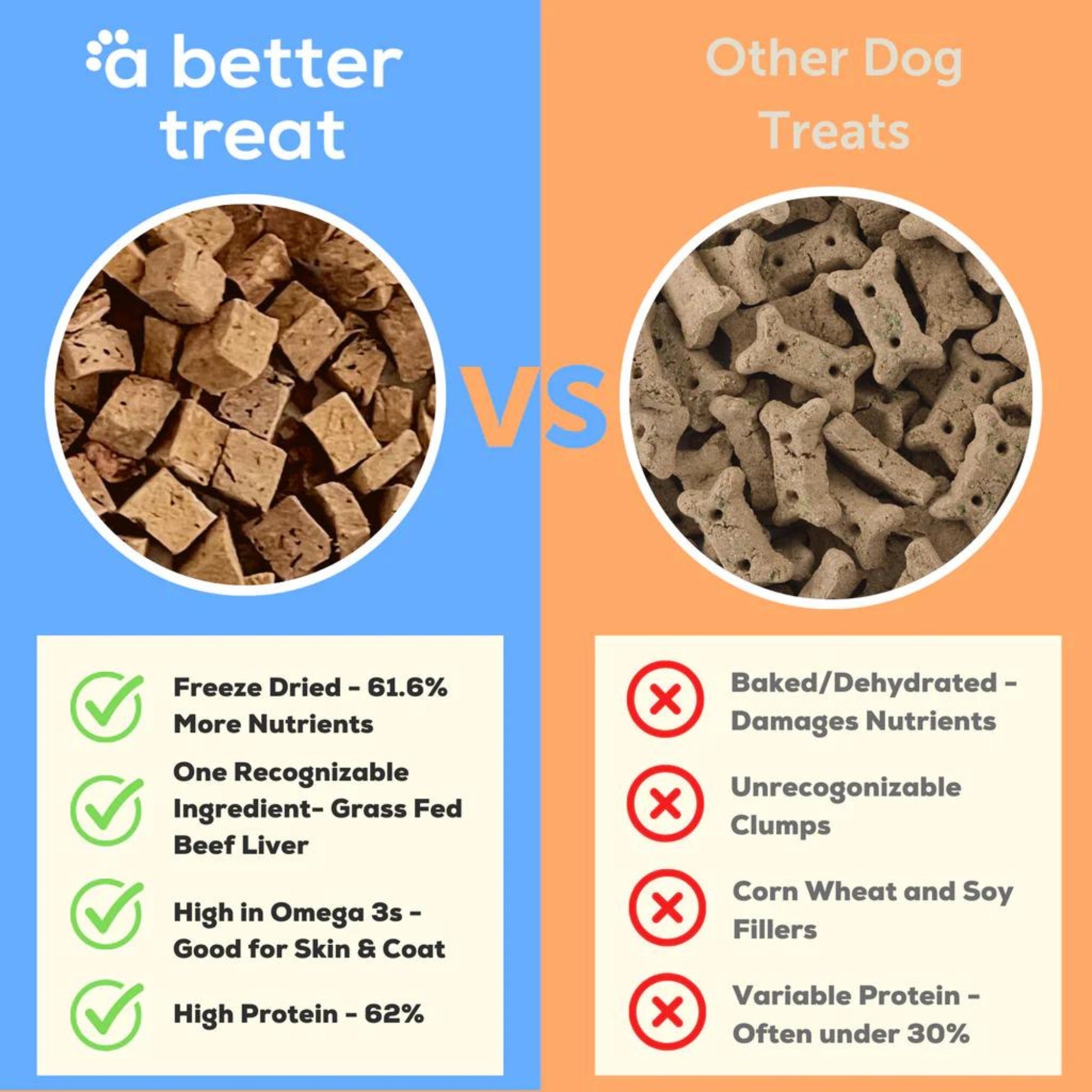 A Better Treat Just One Thing Freeze Dried Dog and Cat Treats Grass Fed Beef Liver 3oz. (Case of 6)  2 case minimum